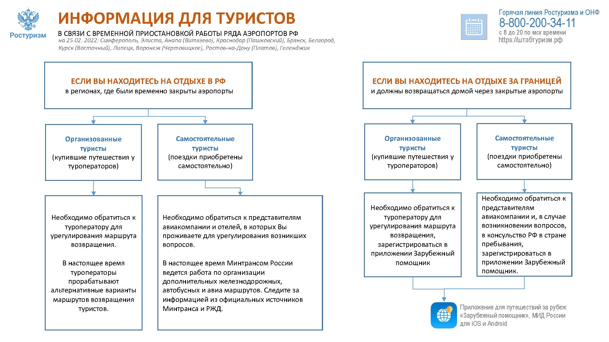 ИНФОРМАЦИЯ ДЛЯ ТУРИСТОВ - Турпомощь