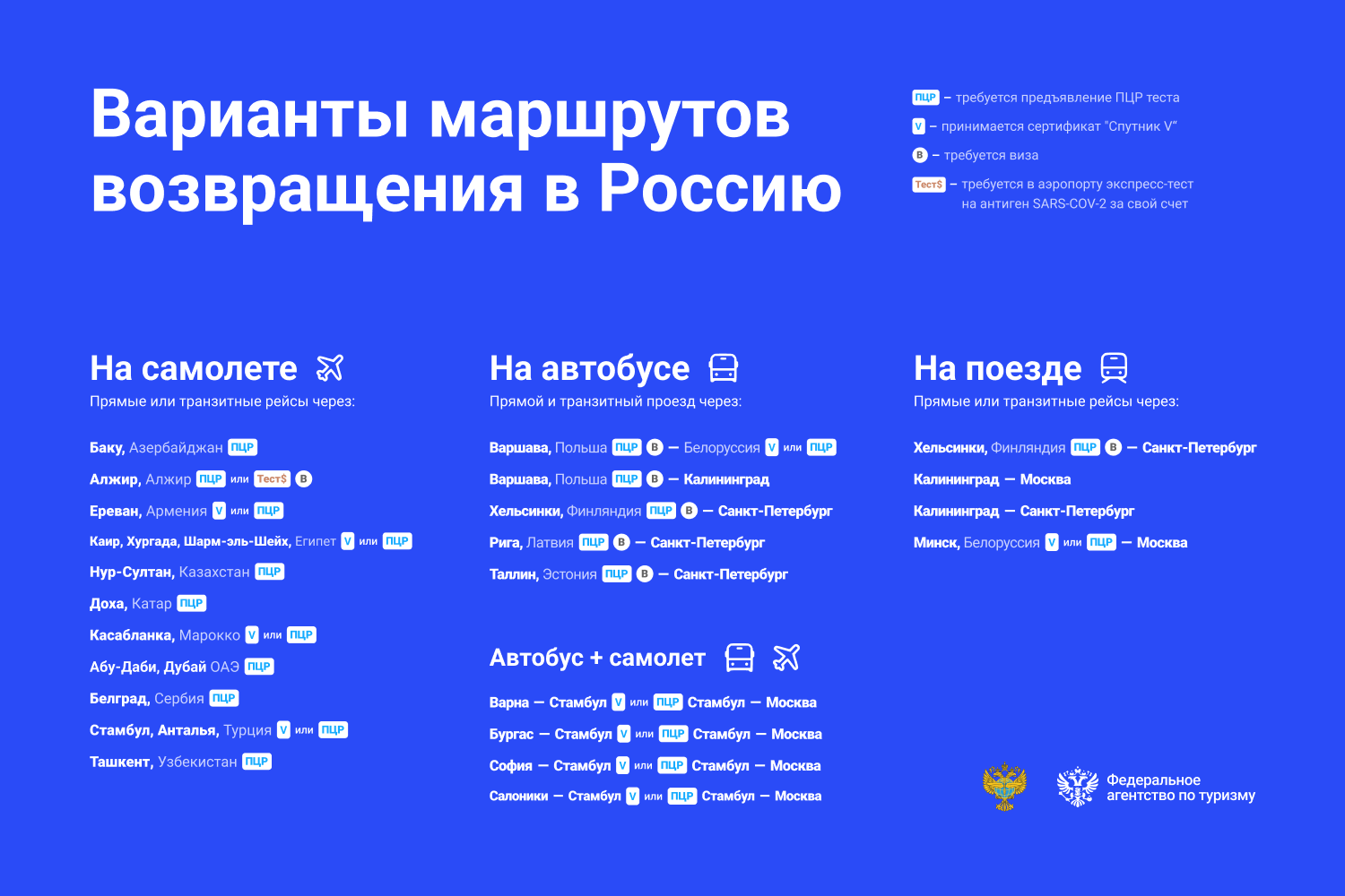 Заявление Ростуризма и Росавиации по ситуации с возвращением российских  туристов - Турпомощь